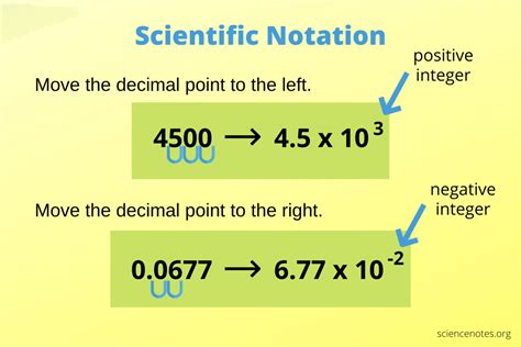 64 10 - 3 8 10 0. . Mathway scientific notation